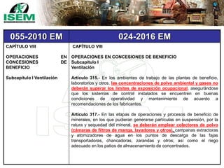 055-2010 EM 024-2016 EM
CAPÍTULO VIII
OPERACIONES EN
CONCESIONES DE
BENEFICIO
Subcapítulo I Ventilación
CAPÍTULO VIII
OPERACIONES EN CONCESIONES DE BENEFICIO
Subcapítulo I
Ventilación
Artículo 315.- En los ambientes de trabajo de las plantas de beneficio,
laboratorios y otros, las concentraciones de polvo ambiental y gases no
deberán superar los límites de exposición ocupacional, asegurándose
que los sistemas de control instalados se encuentren en buenas
condiciones de operatividad y mantenimiento de acuerdo a
recomendaciones de los fabricantes.
Artículo 317.- En las etapas de operaciones y procesos de beneficio de
minerales, en los que pudieran generarse partículas en suspensión, por la
rotura y sequedad del mineral, se deberán emplear colectores de polvo
(cámaras de filtros de manga, lavadores y otros), campanas extractoras
y atomizadores de agua en los puntos de descarga de las fajas
transportadoras, chancadoras, zarandas y otros; así como el riego
adecuado en los patios de almacenamiento de concentrados.
 