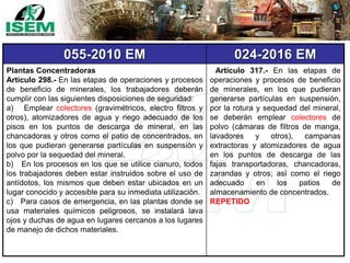 055-2010 EM 024-2016 EM
Plantas Concentradoras
Artículo 298.- En las etapas de operaciones y procesos
de beneficio de minerales, los trabajadores deberán
cumplir con las siguientes disposiciones de seguridad:
a) Emplear colectores (gravimétricos, electro filtros y
otros), atomizadores de agua y riego adecuado de los
pisos en los puntos de descarga de mineral, en las
chancadoras y otros como el patio de concentrados, en
los que pudieran generarse partículas en suspensión y
polvo por la sequedad del mineral.
b) En los procesos en los que se utilice cianuro, todos
los trabajadores deben estar instruidos sobre el uso de
antídotos, los mismos que deben estar ubicados en un
lugar conocido y accesible para su inmediata utilización.
c) Para casos de emergencia, en las plantas donde se
usa materiales químicos peligrosos, se instalará lava
ojos y duchas de agua en lugares cercanos a los lugares
de manejo de dichos materiales.
Artículo 317.- En las etapas de
operaciones y procesos de beneficio
de minerales, en los que pudieran
generarse partículas en suspensión,
por la rotura y sequedad del mineral,
se deberán emplear colectores de
polvo (cámaras de filtros de manga,
lavadores y otros), campanas
extractoras y atomizadores de agua
en los puntos de descarga de las
fajas transportadoras, chancadoras,
zarandas y otros; así como el riego
adecuado en los patios de
almacenamiento de concentrados.
REPETIDO
 