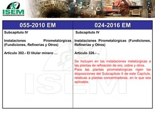 055-2010 EM 024-2016 EM
Subcapítulo IV
Instalaciones Pirometalúrgicas
(Fundiciones, Refinerías y Otros)
Artículo 302.- El titular minero …
Subcapítulo IV
Instalaciones Pirometalúrgicas (Fundiciones,
Refinerías y Otros)
Artículo 326.- ..
Se incluyen en las instalaciones metalúrgicas a
las plantas de refinación de oro, cobre y otros.
Para las plantas pirometalúrgicas rigen las
disposiciones del Subcapítulo II de este Capítulo,
relativas a plantas concentradoras, en lo que sea
aplicable.
 