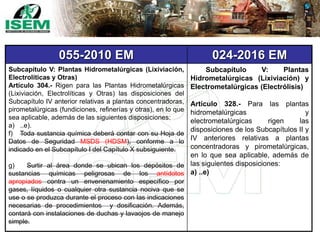 055-2010 EM 024-2016 EM
Subcapítulo V: Plantas Hidrometalúrgicas (Lixiviación,
Electrolíticas y Otras)
Artículo 304.- Rigen para las Plantas Hidrometalúrgicas
(Lixiviación, Electrolíticas y Otras) las disposiciones del
Subcapítulo IV anterior relativas a plantas concentradoras,
pirometalúrgicas (fundiciones, refinerías y otras), en lo que
sea aplicable, además de las siguientes disposiciones:
a) ..e).
f) Toda sustancia química deberá contar con su Hoja de
Datos de Seguridad MSDS (HDSM), conforme a lo
indicado en el Subcapítulo I del Capítulo X subsiguiente.
g) Surtir al área donde se ubican los depósitos de
sustancias químicas peligrosas de los antídotos
apropiados contra un envenenamiento específico por
gases, líquidos o cualquier otra sustancia nociva que se
use o se produzca durante el proceso con las indicaciones
necesarias de procedimientos y dosificación. Además,
contará con instalaciones de duchas y lavaojos de manejo
simple.
Subcapítulo V: Plantas
Hidrometalúrgicas (Lixiviación) y
Electrometalúrgicas (Electrólisis)
Artículo 328.- Para las plantas
hidrometalúrgicas y
electrometalúrgicas rigen las
disposiciones de los Subcapítulos II y
IV anteriores relativas a plantas
concentradoras y pirometalúrgicas,
en lo que sea aplicable, además de
las siguientes disposiciones:
a) ..e)
 