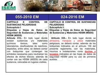 055-2010 EM 024-2016 EM
CAPÍTULO X CONTROL DE
SUSTANCIAS PELIGROSAS
Subcapítulo I
Etiquetas y Hojas de Datos de
Seguridad de Sustancias y Materiales
HDSM (MSDS)
Artículo 315.- En todo lugar donde
existan sustancias y/o materiales
químicos tóxicos, tales como
laboratorios, dosificadores de reactivos,
depósitos, entre otros, se deberá contar
con botiquines que contengan los
antídotos necesarios para neutralizar los
efectos de dichos tóxicos; además de
contar con las HDSM (MSDS) de cada
sustancia, colocadas en lugares visibles.
CAPÍTULO IX CONTROL DE SUSTANCIAS
PELIGROSAS
Subcapítulo I:
Etiquetas y Hojas de Datos de Seguridad
de Sustancias y Materiales HDSM (MSDS)
Artículo 335.- En todo lugar donde se
almacena, manipula y utiliza materiales
peligrosos, se deberá contar, además de los
botiquines indicados en el artículo 159 del
presente reglamento, con los materiales,
insumos e instalaciones como duchas y
lavaojos indicados en las hojas de datos de
seguridad HDSM para su uso de primeros
auxilios.
 
