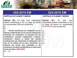 055-2010 EM 024-2016 EM
CAPÍTULO XI PLANOS Y MAPAS
Artículo 322.- En toda mina subterránea
deberá mantenerse al día un juego de planos
en coordenadas UTM que comprenda:
a) ..
b) ..
c) Planos isométricos de ventilación de las
labores subterráneas en los que se indicará las
corrientes de ventilación, la situación de los
ventiladores, puertas, reguladores, cortinas,
mamparas, ductos y todas las demás
instalaciones que influencien la distribución del
aire en el interior de la mina. Asimismo, se
indicará las zonas mal ventiladas o de
producción de gases señalándose en este caso
el tipo de éstos. ANULADO
d) .. h) …
CAPÍTULO X PLANOS Y MAPAS
Artículo 341.- En toda mina
subterránea deberá mantenerse al día,
un juego de planos en coordenadas
UTM WGS 84 que comprenda:
a) ...
b) ….
c) ..
d) .
e) ...
f) ...
g) ...
 