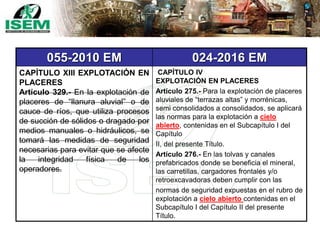 055-2010 EM 024-2016 EM
CAPÍTULO XIII EXPLOTACIÓN EN
PLACERES
Artículo 329.- En la explotación de
placeres de “llanura aluvial” o de
cauce de ríos, que utiliza procesos
de succión de sólidos o dragado por
medios manuales o hidráulicos, se
tomará las medidas de seguridad
necesarias para evitar que se afecte
la integridad física de los
operadores.
CAPÍTULO IV
EXPLOTACIÓN EN PLACERES
Artículo 275.- Para la explotación de placeres
aluviales de “terrazas altas” y morrénicas,
semi consolidados a consolidados, se aplicará
las normas para la explotación a cielo
abierto, contenidas en el Subcapítulo I del
Capítulo
II, del presente Título.
Artículo 276.- En las tolvas y canales
prefabricados donde se beneficia el mineral,
las carretillas, cargadores frontales y/o
retroexcavadoras deben cumplir con las
normas de seguridad expuestas en el rubro de
explotación a cielo abierto contenidas en el
Subcapítulo I del Capítulo II del presente
Título.
 