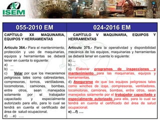055-2010 EM 024-2016 EM
CAPÍTULO XX MAQUINARIA,
EQUIPOS Y HERRAMIENTAS
Artículo 364.- Para el mantenimiento,
protección y uso de maquinarias,
equipos y herramientas se deberá
tener en cuenta lo siguiente:
a) ...
b) ...
c) Velar por que los mecanismos
peligrosos tales como cabrestantes,
compresoras, tornos, ventiladores,
locomotoras, camiones, bombas,
entre otros, sean manejados
solamente por el trabajador
capacitado y especialmente
autorizado para ello, para lo cual se
tendrá en cuenta el certificado del
área de salud ocupacional.
d) …e) ….
CAPÍTULO V MAQUINARIA, EQUIPOS Y
HERRAMIENTAS
Artículo 375.- Para la operatividad y disponibilidad
mecánica de los equipos, maquinarias y herramientas
se deberá tener en cuenta lo siguiente:
a) ...
b) ...
c) Elaborar programas de inspecciones y
mantenimiento para las maquinarias, equipos y
herramientas.
d) Asegurarse de que los equipos peligrosos tales
como winches de izaje, compresoras, ventiladores,
locomotoras, camiones, bombas, entre otros, sean
manejados solamente por el trabajador capacitado y
especialmente autorizado para ello, para lo cual se
tendrá en cuenta el certificado del área de salud
ocupacional.
e) ...f) ….
 