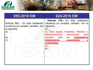 055-2010 EM 024-2016 EM
Artículo 365. - En toda instalación
mecánica se cumplirá, también, con
lo siguiente:
a) ...
b) ..
c) ..
Artículo 376.- En toda instalación
mecánica se cumplirá, también, con lo
siguiente:
a) ...
b) Todo equipo mecánico, eléctrico o
electromecánico estacionario será
operado sólo por trabajadores
debidamente capacitados y
autorizados.
c) ...
d) ...
 