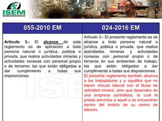 055-2010 EM 024-2016 EM
Artículo 3.- El alcance de este
reglamento es de aplicación a toda
persona natural o jurídica, pública o
privada, que realice actividades mineras y
actividades conexas con personal propio
o de terceros; las que están obligadas a
dar cumplimiento a todas sus
disposiciones.
Artículo 3.- El presente reglamento es de
alcance a toda persona natural o
jurídica, pública o privada, que realice
actividades mineras y actividades
conexas con personal propio o de
terceros en sus ambientes de trabajo;
las que están obligadas a dar
cumplimiento a todas sus disposiciones.
El presente reglamento también alcanza
a los trabajadores y a aquéllos que no
tienen vínculo laboral con el titular de
actividad minera, sino que dependen de
una empresa contratista, la cual le
presta servicios a aquél o se encuentran
dentro del ámbito de su centro de
labores.
 