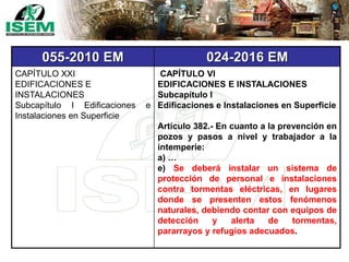 055-2010 EM 024-2016 EM
CAPÍTULO XXI
EDIFICACIONES E
INSTALACIONES
Subcapítulo I Edificaciones e
Instalaciones en Superficie
CAPÍTULO VI
EDIFICACIONES E INSTALACIONES
Subcapítulo I
Edificaciones e Instalaciones en Superficie
Artículo 382.- En cuanto a la prevención en
pozos y pasos a nivel y trabajador a la
intemperie:
a) …
e) Se deberá instalar un sistema de
protección de personal e instalaciones
contra tormentas eléctricas, en lugares
donde se presenten estos fenómenos
naturales, debiendo contar con equipos de
detección y alerta de tormentas,
pararrayos y refugios adecuados.
 