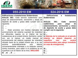 055-2010 EM 024-2016 EM
Edificaciones e Instalaciones Subterráneas
Artículo 385.- Cada servicio subterráneo para
playa de estacionamiento, servicentro y áreas de
depósito de aceite y grasa debe cumplir con lo
siguiente:
a) ...
b) ...
c) Estar provistos con medios manuales de
accionamiento del sistema supresor de incendios
en diferentes lugares en el interior de las
instalaciones de la unidad minera. Asimismo, contar
con, por lo menos, un medio manual de
accionamiento del sistema supresor de incendios
ubicado fuera de la unidad minera que, a su vez
accione automáticamente una alarma
convenientemente orientada a la estación central
contra incendios, para saber si el problema es en
superficie o en el interior de la mina. ANULADO
d) ..e) …f) …
Edificaciones e Instalaciones
Subterráneas
Artículo 395.- Cada servicio
subterráneo para playa de
estacionamiento, servicentro y áreas
de depósito de aceite y grasa debe
cumplir con lo siguiente:
a) ...
b) ...
c) Además de lo indicado en el párrafo
anterior se deberá disponer en
superficie con una central
contraincendios para apoyo inmediato
en caso de emergencias.
d) ..
e) ...
f) ...
 