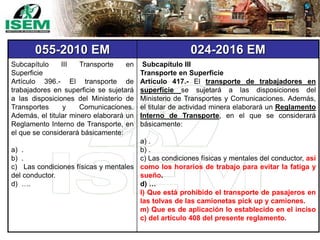 055-2010 EM 024-2016 EM
Subcapítulo III Transporte en
Superficie
Artículo 396.- El transporte de
trabajadores en superficie se sujetará
a las disposiciones del Ministerio de
Transportes y Comunicaciones.
Además, el titular minero elaborará un
Reglamento Interno de Transporte, en
el que se considerará básicamente:
a) .
b) .
c) Las condiciones físicas y mentales
del conductor.
d) ….
Subcapítulo III
Transporte en Superficie
Artículo 417.- El transporte de trabajadores en
superficie se sujetará a las disposiciones del
Ministerio de Transportes y Comunicaciones. Además,
el titular de actividad minera elaborará un Reglamento
Interno de Transporte, en el que se considerará
básicamente:
a) .
b) .
c) Las condiciones físicas y mentales del conductor, así
como los horarios de trabajo para evitar la fatiga y
sueño.
d) …
l) Que está prohibido el transporte de pasajeros en
las tolvas de las camionetas pick up y camiones.
m) Que es de aplicación lo establecido en el inciso
c) del artículo 408 del presente reglamento.
 