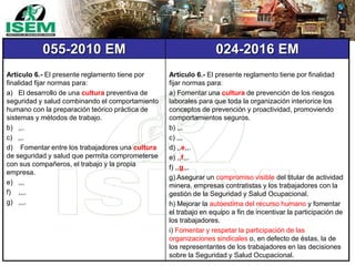 055-2010 EM 024-2016 EM
Artículo 6.- El presente reglamento tiene por
finalidad fijar normas para:
a) El desarrollo de una cultura preventiva de
seguridad y salud combinando el comportamiento
humano con la preparación teórico práctica de
sistemas y métodos de trabajo.
b) ,,.
c) ,,.
d) Fomentar entre los trabajadores una cultura
de seguridad y salud que permita comprometerse
con sus compañeros, el trabajo y la propia
empresa.
e) ,,,
f) ,,,.
g) ,,,.
Artículo 6.- El presente reglamento tiene por finalidad
fijar normas para:
a) Fomentar una cultura de prevención de los riesgos
laborales para que toda la organización interiorice los
conceptos de prevención y proactividad, promoviendo
comportamientos seguros.
b) ,,.
c) ,,,
d) ,,e,,.
e) ,,f,,.
f) ,,g,,.
g) Asegurar un compromiso visible del titular de actividad
minera, empresas contratistas y los trabajadores con la
gestión de la Seguridad y Salud Ocupacional.
h) Mejorar la autoestima del recurso humano y fomentar
el trabajo en equipo a fin de incentivar la participación de
los trabajadores.
i) Fomentar y respetar la participación de las
organizaciones sindicales o, en defecto de éstas, la de
los representantes de los trabajadores en las decisiones
sobre la Seguridad y Salud Ocupacional.
 