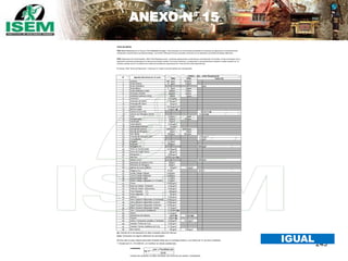 243
ANEXO N° 15
TIPOS DE LÍMITES
1 Acetona 500 ppm 750 ppm
2 Ácido Acético 10 ppm 15 ppm
3 Ácido Clorhídrico 2 ppm
4 Ácido Nitrico 2 ppm 4 ppm
5 Acido Sulfhídrico (H2S) 10 ppm 15 ppm
6 Amoníaco Anhidro 25 ppm 35 ppm
7 Anhídrido Sulfuroso (SO2) 2 ppm 5 ppm
8 Antimonio 0.5 mg/m3
9 Arseniato de Plomo 0.15 mg/m3
10 Arseniato de Calcio 1 mg/m3
11 Arsénico (can) 0.01 mg/m3
A1
12 Benceno (can) 0.5 ppm (p)
13 Cianuro (Como CN) 5 mg/m3 (p)
14 Cianuro de Hidrogeno (HCN) 4.7 ppm(p)
15 Cloro 0.5 ppm 1 ppm
16 Clorobenceno 10 ppm 20 ppm
17 Cloroformo 10 ppm
18 Cobre (humo) 0.2 mg/m3
19 Cobre (polvo/neblina) 1 mg/m3
20 Dióxido de Carbono 5000 ppm 30000 ppm
21 Dióxido de Nitrógeno 3 ppm 5 ppm
22 Éter Etílico 400 ppm 500 ppm
23 Fluoruro de Hidrogeno (HF) 2.5 mg/m3
24 Formaldehído 0.3 ppm
25 Fosgeno 0.1 ppm
26 Gasolina 500 ppm
27 Hidrógeno (H) 5000 ppm
28 Humo de Cadmio (can) 0.01 mg/m3
29 Humo de Óxido Férrico 5 mg/m3
30 Manganeso 0.2 mg/m3
31 Mercurio 0.025 mg/m3(p)
32 Metano (CH4) 5000 ppm
33 Monóxido de Carbono (CO) 25 ppm
34 Mónoxido de Nitrogeno 25 ppm
35 Neblina de acido sulfúrico 1 mg/m3
3 mg/m3
36 Oxígeno (O2) 19.5 % 22.5 %
37 Ozono Trabajo Pesado 0.05 ppm
38 Ozono Trabajo Moderado 0.08 ppm
39 Ozono Trabajo Ligero 0.1 ppm
40 Ozono Trabajo Cualquiera (<= 2 horas) 0.2 ppm
41 Plomo 0.05 mg/m3
42 Polvo de Carbón - Antracita 0.4 mg/m3
43 Polvo de Carbón - Bituminoso 0.9 mg/m3
44 Polvo inhalable (1) 10 mg/m3
45 Polvo respirable (1) 3 mg/m3
46 Selenio 0.2 mg/m3
47 Sílice Cristalino Respirable (Cristobalita) 0.05 mg/m3
48 Sílice Cristalino Respirable (Cuarzo) 0.05 mg/m3
49 Sílice Cristalino Respirable (Tridimita) 0.05 mg/m3
50 Sílice Cristalino Respirable (Tripoli) 0.1 mg/m3
51 Talio, Compuestos solubles de 0.1 mg/m3(p)
52 Telurio 0.1 mg/m3
53 Tetracloruro de Carbono 5 ppm(p) 10 ppm(p)
54 Tolueno 50 ppm(p)
55 Uranio, Compuesto solubles e insolubles 0.2 mg/m3
0.6 mg/m3
56 Vanadio, Polvos de V2O5 0.5 mg/m3
57 Vanadio, Humos metálicos de V2O5 0.1 mg/m3
58 Zinc (humo) 2 mg/m3
10 mg/m3
*: Tomado del D.S. 015-2005-SA, sin modificar los valores establecidos.
CONVERSIÓN:
Cuando sea necesario, se debe considerar una corrección por presión y temperatura.
ANEXO Nº 15
TWA: Media Moderada en el Tiempo (Time Weighted Average) . Para comparar con el promedio ponderado en el tiempo de exposición a concentraciones
individuales durante toda la jornada de trabajo. Los límites TWA para 8 horas necesitan corrección al ser aplicados a jornadas de trabajo diferentes.
STEL: Exposicion de Corta Duración: Short Time Exposure Level . Limita las exposiciones a corto tiempo, normalmente 15 minutos. Límite a comparar con la
exposición promedio ponderada en el tiempo acumulada durante 15 minutos contínuos. La exposición a concentraciones mayores no debe superar los 15
minutos y puede ocurrir un máximo de 4 veces por jornada con descansos de 1 hora mínimo entre exposiciones.
C: Ceiling . Nivel Techo de Exposición. Límite que en ningún momento deberá ser sobrepasado.
LÍMITES DE EXPOSICIÓN OCUPACIONAL PARA AGENTES QUÍMICOS*
(1) Este valor es para material particulado inhalable (total) que no contenga amianto y con menos del 1% de sílice crisatalina
(p): Además de la vía respiratoria se debe considerar absorción dérmica
(can): Compuesto con alguna calificación de cancerígeno
Nº
Límites de Exposición Ocupacional
TWA STEL Techo (C)
Agentes Químicos (en el aire)
45.24
larPesoMolecuxppm
m/mg 3

IGUAL
 