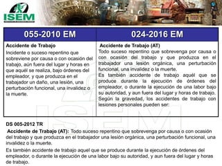 055-2010 EM 024-2016 EM
Accidente de Trabajo
Incidente o suceso repentino que
sobreviene por causa o con ocasión del
trabajo, aún fuera del lugar y horas en
que aquél se realiza, bajo órdenes del
empleador, y que produzca en el
trabajador un daño, una lesión, una
perturbación funcional, una invalidez o
la muerte.
Accidente de Trabajo (AT)
Todo suceso repentino que sobrevenga por causa o
con ocasión del trabajo y que produzca en el
trabajador una lesión orgánica, una perturbación
funcional, una invalidez o la muerte.
Es también accidente de trabajo aquél que se
produce durante la ejecución de órdenes del
empleador, o durante la ejecución de una labor bajo
su autoridad, y aun fuera del lugar y horas de trabajo.
Según la gravedad, los accidentes de trabajo con
lesiones personales pueden ser:
DS 005-2012 TR
Accidente de Trabajo (AT): Todo suceso repentino que sobrevenga por causa o con ocasión
del trabajo y que produzca en el trabajador una lesión orgánica, una perturbación funcional, una
invalidez o la muerte.
Es también accidente de trabajo aquel que se produce durante la ejecución de órdenes del
empleador, o durante la ejecución de una labor bajo su autoridad, y aun fuera del lugar y horas
de trabajo.
 