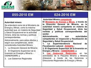 055-2010 EM 024-2016 EM
Autoridad minera
Se entenderá como tal al Ministerio de
Energía y Minas, como la máxima
autoridad que, en materia de Seguridad
y Salud Ocupacional en la actividad
minera, dicta las normas y políticas
correspondientes.
Adicionalmente, para estos efectos y
según sus competencias, serán
considerados Autoridad Minera:
1. La Dirección General de Minería;
2. El Organismo Supervisor de la
Inversión en Energía y Minería -
OSINERGMIN; y
3. Los Gobiernos Regionales
Autoridad Minera competente
El Ministerio de Energía y Minas, a través de
la Dirección General de Minería, es la
autoridad minera competente en materia de
Seguridad y Salud Ocupacional, dicta las
normas y políticas correspondientes del
sector.
Adicionalmente, son autoridades
competentes en inspección y fiscalización de
Seguridad y Salud Ocupacional:
1. La Superintendencia Nacional de
Fiscalización Laboral - SUNAFIL;
2. El Organismo Supervisor de la Inversión en
Energía y Minería - OSINERGMIN; y
3. Los Gobiernos Regionales, en las
actividades de la Pequeña Minería y Minería
Artesanal, a través de las Gerencias o
Direcciones Regionales de Energía y Minas.
 