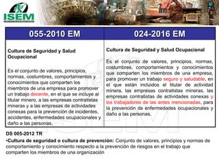 055-2010 EM 024-2016 EM
Cultura de Seguridad y Salud
Ocupacional
Es el conjunto de valores, principios,
normas, costumbres, comportamientos y
conocimientos que comparten los
miembros de una empresa para promover
un trabajo decente, en el que se incluye al
titular minero, a las empresas contratistas
mineras y a las empresas de actividades
conexas para la prevención de incidentes,
accidentes, enfermedades ocupacionales y
daño a las personas.
Cultura de Seguridad y Salud Ocupacional
Es el conjunto de valores, principios, normas,
costumbres, comportamientos y conocimientos
que comparten los miembros de una empresa,
para promover un trabajo seguro y saludable, en
el que están incluidos el titular de actividad
minera, las empresas contratistas mineras, las
empresas contratistas de actividades conexas y
los trabajadores de las antes mencionadas, para
la prevención de enfermedades ocupacionales y
daño a las personas.
DS 005-2012 TR
•Cultura de seguridad o cultura de prevención: Conjunto de valores, principios y normas de
comportamiento y conocimiento respecto a la prevención de riesgos en el trabajo que
comparten los miembros de una organización
 