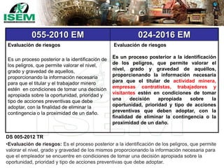 055-2010 EM 024-2016 EM
Evaluación de riesgos
Es un proceso posterior a la identificación de
los peligros, que permite valorar el nivel,
grado y gravedad de aquellos,
proporcionando la información necesaria
para que el titular y el trabajador minero
estén en condiciones de tomar una decisión
apropiada sobre la oportunidad, prioridad y
tipo de acciones preventivas que debe
adoptar, con la finalidad de eliminar la
contingencia o la proximidad de un daño.
Evaluación de riesgos
Es un proceso posterior a la identificación
de los peligros, que permite valorar el
nivel, grado y gravedad de aquéllos,
proporcionando la información necesaria
para que el titular de actividad minera,
empresas contratistas, trabajadores y
visitantes estén en condiciones de tomar
una decisión apropiada sobre la
oportunidad, prioridad y tipo de acciones
preventivas que deben adoptar, con la
finalidad de eliminar la contingencia o la
proximidad de un daño.
DS 005-2012 TR
•Evaluación de riesgos: Es el proceso posterior a la identificación de los peligros, que permite
valorar el nivel, grado y gravedad de los mismos proporcionando la información necesaria para
que el empleador se encuentre en condiciones de tomar una decisión apropiada sobre la
oportunidad, prioridad y tipo de acciones preventivas que debe adoptar.
 
