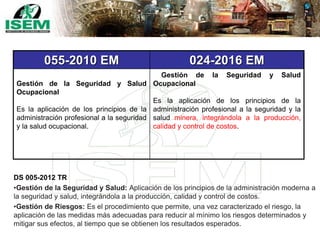 055-2010 EM 024-2016 EM
Gestión de la Seguridad y Salud
Ocupacional
Es la aplicación de los principios de la
administración profesional a la seguridad
y la salud ocupacional.
Gestión de la Seguridad y Salud
Ocupacional
Es la aplicación de los principios de la
administración profesional a la seguridad y la
salud minera, integrándola a la producción,
calidad y control de costos.
DS 005-2012 TR
•Gestión de la Seguridad y Salud: Aplicación de los principios de la administración moderna a
la seguridad y salud, integrándola a la producción, calidad y control de costos.
•Gestión de Riesgos: Es el procedimiento que permite, una vez caracterizado el riesgo, la
aplicación de las medidas más adecuadas para reducir al mínimo los riesgos determinados y
mitigar sus efectos, al tiempo que se obtienen los resultados esperados.
 