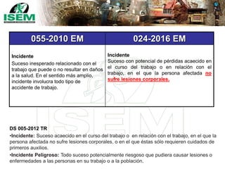 055-2010 EM 024-2016 EM
Incidente
Suceso inesperado relacionado con el
trabajo que puede o no resultar en daños
a la salud. En el sentido más amplio,
incidente involucra todo tipo de
accidente de trabajo.
Incidente
Suceso con potencial de pérdidas acaecido en
el curso del trabajo o en relación con el
trabajo, en el que la persona afectada no
sufre lesiones corporales.
DS 005-2012 TR
•Incidente: Suceso acaecido en el curso del trabajo o en relación con el trabajo, en el que la
persona afectada no sufre lesiones corporales, o en el que éstas sólo requieren cuidados de
primeros auxilios.
•Incidente Peligroso: Todo suceso potencialmente riesgoso que pudiera causar lesiones o
enfermedades a las personas en su trabajo o a la población.
 