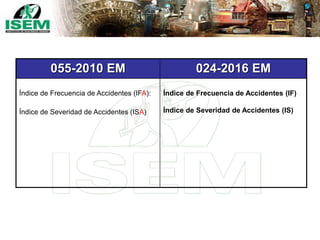 055-2010 EM 024-2016 EM
Índice de Frecuencia de Accidentes (IFA):
Índice de Severidad de Accidentes (ISA)
Índice de Frecuencia de Accidentes (IF)
Índice de Severidad de Accidentes (IS)
 