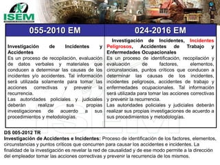 055-2010 EM 024-2016 EM
Investigación de Incidentes y
Accidentes
Es un proceso de recopilación, evaluación
de datos verbales y materiales que
conducen a determinar las causas de los
incidentes y/o accidentes. Tal información
será utilizada solamente para tomar las
acciones correctivas y prevenir la
recurrencia.
Las autoridades policiales y judiciales
deberán realizar sus propias
investigaciones de acuerdo a sus
procedimientos y metodologías.
Investigación de Incidentes, Incidentes
Peligrosos, Accidentes de Trabajo y
Enfermedades Ocupacionales
Es un proceso de identificación, recopilación y
evaluación de factores, elementos,
circunstancias, puntos críticos que conducen a
determinar las causas de los incidentes,
incidentes peligrosos, accidentes de trabajo y
enfermedades ocupacionales. Tal información
será utilizada para tomar las acciones correctivas
y prevenir la recurrencia.
Las autoridades policiales y judiciales deberán
realizar sus propias investigaciones de acuerdo a
sus procedimientos y metodologías.
DS 005-2012 TR
Investigación de Accidentes e Incidentes: Proceso de identiﬁcación de los factores, elementos,
circunstancias y puntos críticos que concurren para causar los accidentes e incidentes. La
ﬁnalidad de la investigación es revelar la red de causalidad y de ese modo permite a la dirección
del empleador tomar las acciones correctivas y prevenir la recurrencia de los mismos.
 