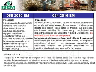 055-2010 EM 024-2016 EM
Inspección
Es un proceso de observación
metódica para examinar
situaciones críticas de
prácticas, condiciones,
equipos, materiales,
estructuras y otros. Es
realizada por un funcionario de
la empresa entrenado en la
identificación de peligros,
evaluación y control de los
riesgos (IPERC).
Inspección
Verificación del cumplimiento de los estándares establecidos
en las disposiciones legales. Es un proceso de observación
directa que acopia datos sobre el trabajo, sus procesos,
condiciones, medidas de protección y cumplimiento de
dispositivos legales en Seguridad y Salud Ocupacional. Es
realizada por la autoridad competente.
La inspección interna de Seguridad y Salud Ocupacional
es realizada por el titular de actividad minera, las empresas
contratistas mineras y las empresas contratistas de
actividades conexas con personal capacitado en la
identificación de peligros y evaluación de riesgos.
DS 005-2012 TR
•Inspección: Veriﬁcación del cumplimiento de los estándares establecidos en las disposiciones
legales. Proceso de observación directa que acopia datos sobre el trabajo, sus procesos,
condiciones, medidas de protección y cumplimiento de dispositivos legales en seguridad y salud
en el trabajo.
 
