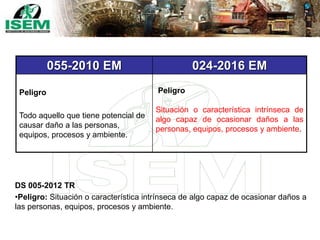 055-2010 EM 024-2016 EM
Peligro
Todo aquello que tiene potencial de
causar daño a las personas,
equipos, procesos y ambiente.
Peligro
Situación o característica intrínseca de
algo capaz de ocasionar daños a las
personas, equipos, procesos y ambiente.
DS 005-2012 TR
•Peligro: Situación o característica intrínseca de algo capaz de ocasionar daños a
las personas, equipos, procesos y ambiente.
 