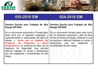 055-2010 EM 024-2016 EM
Permiso Escrito para Trabajos de Alto
Riesgo (PETAR)
Es un documento autorizado y firmado para
cada turno por el ingeniero supervisor y
superintendente o responsable del área de
trabajo y visado por el Gerente del
Programa de Seguridad y Salud
Ocupacional o, en ausencia de éste, por el
Ingeniero de Seguridad, que permite
efectuar trabajos en zonas o ubicaciones
que son peligrosas y consideradas de alto
riesgo.
Permiso Escrito para Trabajos de Alto
Riesgo (PETAR)
Es un documento firmado para cada turno
por el ingeniero supervisor y jefe de Área
donde se realiza el trabajo mediante el cual
se autoriza a efectuar trabajos en zonas o
ubicaciones que son peligrosas y
consideradas de alto riesgo.
 