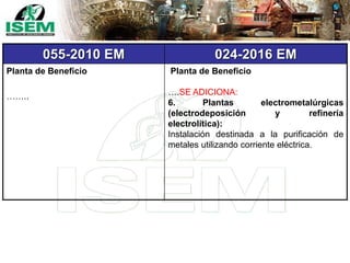055-2010 EM 024-2016 EM
Planta de Beneficio
……..
Planta de Beneficio
….SE ADICIONA:
6. Plantas electrometalúrgicas
(electrodeposición y refinería
electrolítica):
Instalación destinada a la purificación de
metales utilizando corriente eléctrica.
 