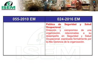 055-2010 EM 024-2016 EM
Política de Seguridad y Salud
Ocupacional
Dirección y compromiso de una
organización, relacionadas a su
desempeño en Seguridad y Salud
Ocupacional, expresada formalmente por
la Alta Gerencia de la organización.
 