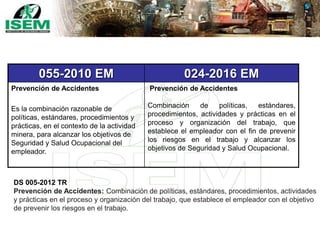 055-2010 EM 024-2016 EM
Prevención de Accidentes
Es la combinación razonable de
políticas, estándares, procedimientos y
prácticas, en el contexto de la actividad
minera, para alcanzar los objetivos de
Seguridad y Salud Ocupacional del
empleador.
Prevención de Accidentes
Combinación de políticas, estándares,
procedimientos, actividades y prácticas en el
proceso y organización del trabajo, que
establece el empleador con el fin de prevenir
los riesgos en el trabajo y alcanzar los
objetivos de Seguridad y Salud Ocupacional.
DS 005-2012 TR
Prevención de Accidentes: Combinación de políticas, estándares, procedimientos, actividades
y prácticas en el proceso y organización del trabajo, que establece el empleador con el objetivo
de prevenir los riesgos en el trabajo.
 