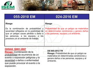 055-2010 EM 024-2016 EM
Riesgo
Es la combinación de probabilidad y
severidad reflejados en la posibilidad de
que un peligro cause pérdida o daño a
las personas, a los equipos, a los
procesos y/o al ambiente de trabajo.
Riesgo
Probabilidad de que un peligro se materialice
en determinadas condiciones y genere daños
a las personas, equipos y al ambiente.
OHSAS 18001:2007
Riesgo: Combinación de la
probabilidad de ocurrencia de un
evento o exposición peligrosa y la
severidad o daños o enfermedad
que puede provocar el evento o la
exposición.
DS 005-2012 TR
Riesgo: Probabilidad de que un peligro se
materialice en determinadas condiciones y
genere daños a las personas, equipos y al
ambiente.
 