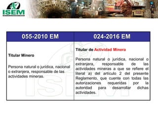055-2010 EM 024-2016 EM
Titular Minero
Persona natural o jurídica, nacional
o extranjera, responsable de las
actividades mineras.
Titular de Actividad Minera
Persona natural o jurídica, nacional o
extranjera, responsable de las
actividades mineras a que se refiere el
literal a) del artículo 2 del presente
Reglamento, que cuente con todas las
autorizaciones requeridas por la
autoridad para desarrollar dichas
actividades.
 