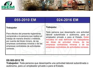055-2010 EM 024-2016 EM
Trabajador
Para efectos del presente reglamento,
comprende a la persona que realiza un
trabajo de manera directa o indirecta,
por cuenta del titular minero, de las
empresas contratistas mineras o de las
empresas contratistas de actividades
conexas.
Trabajador
Toda persona que desempeña una actividad
laboral subordinada o autónoma, para un
empleador privado o para el Estado. Están
incluidos en esta definición los trabajadores
del titular de actividad minera, de las
empresas contratistas mineras o de las
empresas contratistas de actividades conexas.
DS 005-2012 TR
Trabajador: Toda persona que desempeña una actividad laboral subordinada o
autónoma, para un empleador privado o para el Estado.
 