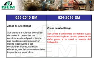055-2010 EM 024-2016 EM
Zonas de Alto Riesgo
Son áreas o ambientes de trabajo
donde están presentes las
condiciones de peligro inminente,
que pueden presentarse por un
diseño inadecuado o por
condiciones físicas, químicas,
eléctricas, mecánicas o ambientales
inapropiadas, entre otros.
Zonas de Alto Riesgo
Son áreas o ambientes de trabajo cuyas
condiciones implican un alto potencial de
daño grave a la salud o muerte del
trabajador.
 