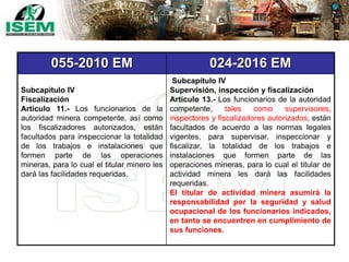 055-2010 EM 024-2016 EM
Subcapítulo IV
Fiscalización
Artículo 11.- Los funcionarios de la
autoridad minera competente, así como
los fiscalizadores autorizados, están
facultados para inspeccionar la totalidad
de los trabajos e instalaciones que
formen parte de las operaciones
mineras, para lo cual el titular minero les
dará las facilidades requeridas.
Subcapítulo IV
Supervisión, inspección y fiscalización
Artículo 13.- Los funcionarios de la autoridad
competente, tales como supervisores,
inspectores y fiscalizadores autorizados, están
facultados de acuerdo a las normas legales
vigentes, para supervisar, inspeccionar y
fiscalizar, la totalidad de los trabajos e
instalaciones que formen parte de las
operaciones mineras, para lo cual el titular de
actividad minera les dará las facilidades
requeridas.
El titular de actividad minera asumirá la
responsabilidad por la seguridad y salud
ocupacional de los funcionarios indicados,
en tanto se encuentren en cumplimiento de
sus funciones.
 