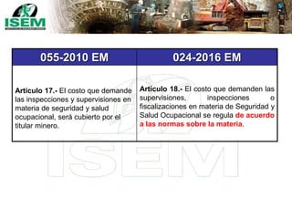 055-2010 EM 024-2016 EM
Artículo 17.- El costo que demande
las inspecciones y supervisiones en
materia de seguridad y salud
ocupacional, será cubierto por el
titular minero.
Artículo 18.- El costo que demanden las
supervisiones, inspecciones o
fiscalizaciones en materia de Seguridad y
Salud Ocupacional se regula de acuerdo
a las normas sobre la materia.
 