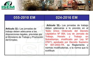 055-2010 EM 024-2016 EM
Artículo 32.- Las jornadas de
trabajo deben adecuarse a las
disposiciones legales, previstas por
el Ministerio de Trabajo y Promoción
del Empleo.
Artículo 32.- Las jornadas de trabajo
deben adecuarse a lo previsto en el
Texto Único Ordenado del Decreto
Legislativo Nº 854, Ley de Jornada de
Trabajo, Horario y Trabajo en
Sobretiempo, modificado por Ley Nº
27671, aprobado por Decreto Supremo
N° 007-2002-TR, su Reglamento y
normas modificatorias, o la norma que lo
sustituya.
 