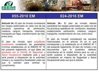 055-2010 EM 024-2016 EM
Artículo 34.- El plan de minado considerará
los riesgos potenciales en cada uno de los
procesos operativos de: perforación,
voladura, carguío, transporte, chancado,
transporte por fajas, mantenimiento de vías,
entre otros.
El plan de minado será actualizado
anualmente cumpliendo los parámetros
mínimos establecidos en el ANEXO Nº 16
del presente reglamento, el que debe ser
aprobado por el Comité de Seguridad y
Salud Ocupacional mediante acta y que
será puesto a disposición de la autoridad
minera y su respectivo fiscalizador cada vez
que lo soliciten para verificar su
cumplimiento.
Artículo 34.- El plan de minado deberá
considerar los riesgos potenciales en cada uno de
los procesos operativos de: ventilación, desatado,
sostenimiento, perforación, voladura, carguío,
transporte, mantenimiento de vías, entre otros.
El plan de minado considerará los estudios
mencionados en el artículo 33 en lo que
corresponda y lo establecido en el ANEXO Nº 1
del presente reglamento. El plan de minado y los
documentos que lo sustenten deberán
encontrarse en la unidad minera para su uso y
serán puestos a disposición de la autoridad
competente en materia de Seguridad y Salud
Ocupacional cada vez que lo solicite.
 