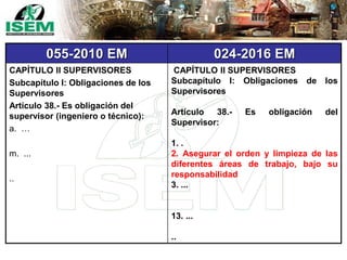 055-2010 EM 024-2016 EM
CAPÍTULO II SUPERVISORES
Subcapítulo I: Obligaciones de los
Supervisores
Artículo 38.- Es obligación del
supervisor (ingeniero o técnico):
a. …
m. ...
..
CAPÍTULO II SUPERVISORES
Subcapítulo I: Obligaciones de los
Supervisores
Artículo 38.- Es obligación del
Supervisor:
1. .
2. Asegurar el orden y limpieza de las
diferentes áreas de trabajo, bajo su
responsabilidad
3. ...
13. ...
..
 