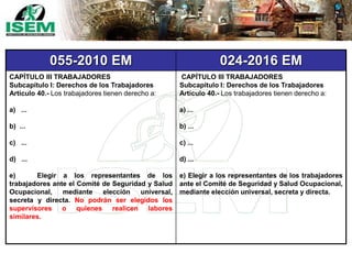 055-2010 EM 024-2016 EM
CAPÍTULO III TRABAJADORES
Subcapítulo I: Derechos de los Trabajadores
Artículo 40.- Los trabajadores tienen derecho a:
a) ...
b) ...
c) ...
d) ...
e) Elegir a los representantes de los
trabajadores ante el Comité de Seguridad y Salud
Ocupacional, mediante elección universal,
secreta y directa. No podrán ser elegidos los
supervisores o quienes realicen labores
similares.
CAPÍTULO III TRABAJADORES
Subcapítulo I: Derechos de los Trabajadores
Artículo 40.- Los trabajadores tienen derecho a:
a) ...
b) ...
c) ...
d) ...
e) Elegir a los representantes de los trabajadores
ante el Comité de Seguridad y Salud Ocupacional,
mediante elección universal, secreta y directa.
 