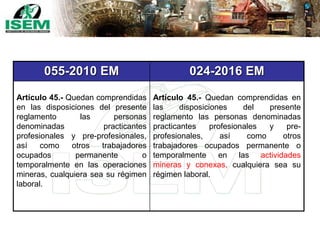 055-2010 EM 024-2016 EM
Artículo 45.- Quedan comprendidas
en las disposiciones del presente
reglamento las personas
denominadas practicantes
profesionales y pre-profesionales,
así como otros trabajadores
ocupados permanente o
temporalmente en las operaciones
mineras, cualquiera sea su régimen
laboral.
Artículo 45.- Quedan comprendidas en
las disposiciones del presente
reglamento las personas denominadas
practicantes profesionales y pre-
profesionales, así como otros
trabajadores ocupados permanente o
temporalmente en las actividades
mineras y conexas, cualquiera sea su
régimen laboral.
 