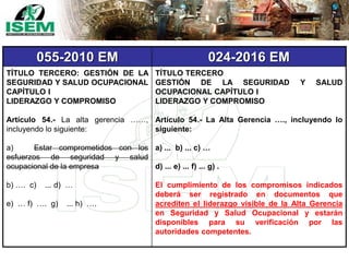 055-2010 EM 024-2016 EM
TÍTULO TERCERO: GESTIÓN DE LA
SEGURIDAD Y SALUD OCUPACIONAL
CAPÍTULO I
LIDERAZGO Y COMPROMISO
Artículo 54.- La alta gerencia ……,
incluyendo lo siguiente:
a) Estar comprometidos con los
esfuerzos de seguridad y salud
ocupacional de la empresa
b) …. c) ... d) …
e) … f) …. g) ... h) ….
TÍTULO TERCERO
GESTIÓN DE LA SEGURIDAD Y SALUD
OCUPACIONAL CAPÍTULO I
LIDERAZGO Y COMPROMISO
Artículo 54.- La Alta Gerencia …., incluyendo lo
siguiente:
a) ... b) ... c) …
d) ... e) ... f) ... g) .
El cumplimiento de los compromisos indicados
deberá ser registrado en documentos que
acrediten el liderazgo visible de la Alta Gerencia
en Seguridad y Salud Ocupacional y estarán
disponibles para su verificación por las
autoridades competentes.
 