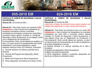055-2010 EM 024-2016 EM
CAPÍTULO IV: COMITÉ DE SEGURIDAD Y SALUD
OCUPACIONAL
Artículo 60.- El Comité de SSO …..
Artículo 61.- Todo titular minero con veinticinco (25)
trabajadores o más (incluidos los trabajadores de
empresas contratistas mineras y empresas
contratistas de actividades conexas) por cada UEA o
concesión minera, deberá constituir un Comité de
Seguridad y Salud Ocupacional, el cual deberá contar
con un Reglamento de Constitución y
Funcionamiento. Dicho comité deberá ser paritario, es
decir, con igual número de representantes de la parte
empleadora y de la parte trabajadora y estará
integrado hasta por doce (12) miembros, incluyendo:
a) Gerente General o la máxima autoridad de la
empresa.
b) Gerente del Programa de Seguridad y Salud
Ocupacional.
c) Médico del Programa de Salud Ocupacional.
d) Otros integrantes nominados por el titular minero.
….
CAPÍTULO V: COMITÉ DE SEGURIDAD Y SALUD
OCUPACIONAL
Artículo 60.- El Comité de SSO …
. Asimismo, el titular de actividad minera podrá constituir sub
comités para efectos de un mejor manejo administrativo.
Artículo 61.- Todo titular de actividad minera con veinte (20)
trabajadores o más (incluidos los trabajadores de empresas
contratistas) por cada UEA o concesión minera, deberá
constituir un Comité de Seguridad y Salud Ocupacional, el
cual deberá contar con un Reglamento de Constitución y
Funcionamiento. Dicho comité deberá ser paritario, es decir,
con igual número de representantes de la parte empleadora y
de la parte trabajadora e incluirá:
a) Gerente General o la máxima autoridad de la UEA o
concesión.
b) Gerente de Seguridad y Salud Ocupacional.
c) Médico de Salud Ocupacional.
d) Otros integrantes: titulares y suplentes designados por
escrito por el titular de actividad minera.
…
 
