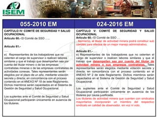 055-2010 EM 024-2016 EM
CAPÍTULO IV: COMITÉ DE SEGURIDAD Y SALUD
OCUPACIONAL
Artículo 60.- El Comité de SSO …..
Artículo 61.-
….
e) Representantes de los trabajadores que no
ostenten el cargo de supervisor o realicen labores
similares y que el trabajo que desempeñen sea por
cuenta del titular minero o de las empresas
contratistas mineras o de las empresas contratistas de
actividades conexas. Tales representantes serán
elegidos por el plazo de un año, mediante votación
secreta y directa, en concordancia con el proceso
contenido en el ANEXO Nº 18 de este Reglamento.
Dichos miembros serán capacitados en el Sistema de
Gestión de Seguridad y Salud Ocupacional.
Los suplentes ante el Comité de Seguridad y Salud
Ocupacional participarán únicamente en ausencia de
los titulares.
CAPÍTULO V: COMITÉ DE SEGURIDAD Y SALUD
OCUPACIONAL
Artículo 60.- El Comité de SSO …
. Asimismo, el titular de actividad minera podrá constituir sub
comités para efectos de un mejor manejo administrativo.
Artículo 61.- ….
e) Representantes de los trabajadores que no ostenten el
cargo de supervisor o realicen labores similares y que el
trabajo que desempeñen sea por cuenta del titular de
actividad minera o sus empresas contratistas. Tales
representantes serán elegidos mediante votación secreta y
directa, en concordancia con el proceso contenido en el
ANEXO Nº 2 de este Reglamento. Dichos miembros serán
capacitados en el Sistema de Gestión de Seguridad y Salud
Ocupacional.
Los suplentes ante el Comité de Seguridad y Salud
Ocupacional participarán únicamente en ausencia de los
titulares por causa justificada.
Los titulares de actividad minera que cuenten con sindicatos
mayoritarios incorporarán un miembro del respectivo
sindicato en calidad de observador, sin voz ni voto.
 