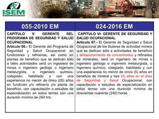 055-2010 EM 024-2016 EM
CAPÍTULO V: GERENTE DEL
PROGRAMA DE SEGURIDAD Y SALUD
OCUPACIONAL
Artículo 66.- El Gerente del Programa de
Seguridad y Salud Ocupacional en
fundiciones y refinerías, así como en
plantas de beneficio que se dedican sólo
a tales actividades será un ingeniero de
minas o ingeniero geólogo o ingeniero
metalurgista, o ingeniero químico,
colegiado, habilitado y con una
experiencia no menor de cinco (05) años
en fundición y/o refinería y/o planta de
beneficio, con capacitación o estudios de
especialización en estos temas con una
duración mínima de 240 hrs.
CAPÍTULO VI: GERENTE DE SEGURIDAD Y
SALUD OCUPACIONAL
Artículo 67.- El Gerente de Seguridad y Salud
Ocupacional de los titulares de actividad minera
que se dedican sólo a actividades de beneficio
y almacenamiento de concentrados y refinados
de minerales, será un ingeniero de minas o
ingeniero geólogo o ingeniero metalurgista, o
ingeniero químico, colegiado, habilitado y con
una experiencia no menor de cinco (5) años en
beneficio de mineral y tres (3) años en el área
de Seguridad y Salud Ocupacional, con
capacitación o estudios de especialización en
estos temas con una duración mínima de
doscientas cuarenta (240) horas.
 