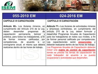 055-2010 EM 024-2016 EM
CAPÍTULO VI CAPACITACIÓN
Artículo 69.- Los titulares mineros, en
cumplimiento del Artículo 215 de la Ley,
deben desarrollar programas de
capacitación permanente, teórica y
práctica, para todos los trabajadores, a fin
de formar mineros calificados por
competencias, de acuerdo a un
cronograma anual, el mismo que deberá
realizarse dentro de las horas de trabajo.
CAPÍTULO VI CAPACITACIÓN
Artículo 71.- Los titulares de actividades mineras
y empresas contratistas, en cumplimiento del
artículo 215 de la Ley, deben formular y
desarrollar Programas Anuales de Capacitación
para los trabajadores en todos sus niveles, a fin
de formar personal calificado por competencias.
Las capacitaciones serán presenciales y
deberán realizarse dentro de las horas de trabajo.
Los Programas Anuales de Capacitación deberán
incluir una matriz de control de capacitación
donde se precise los temas de capacitación de
cada trabajador de acuerdo a su puesto
ocupacional o actividades que desarrollen.
 