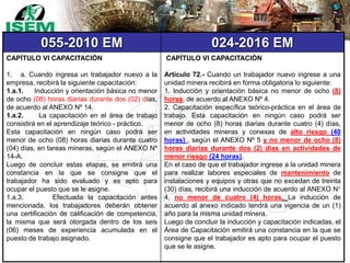 055-2010 EM 024-2016 EM
CAPÍTULO VI CAPACITACIÓN
1. a. Cuando ingresa un trabajador nuevo a la
empresa, recibirá la siguiente capacitación:
1.a.1. Inducción y orientación básica no menor
de ocho (08) horas diarias durante dos (02) días,
de acuerdo al ANEXO Nº 14.
1.a.2. La capacitación en el área de trabajo
consistirá en el aprendizaje teórico - práctico.
Esta capacitación en ningún caso podrá ser
menor de ocho (08) horas diarias durante cuatro
(04) días, en tareas mineras, según el ANEXO Nº
14-A.
Luego de concluir estas etapas, se emitirá una
constancia en la que se consigne que el
trabajador ha sido evaluado y es apto para
ocupar el puesto que se le asigne.
1.a.3. Efectuada la capacitación antes
mencionada, los trabajadores deberán obtener
una certificación de calificación de competencia,
la misma que será otorgada dentro de los seis
(06) meses de experiencia acumulada en el
puesto de trabajo asignado.
CAPÍTULO VI CAPACITACIÓN
Artículo 72.- Cuando un trabajador nuevo ingrese a una
unidad minera recibirá en forma obligatoria lo siguiente:
1. Inducción y orientación básica no menor de ocho (8)
horas, de acuerdo al ANEXO Nº 4.
2. Capacitación específica teórico-práctica en el área de
trabajo. Esta capacitación en ningún caso podrá ser
menor de ocho (8) horas diarias durante cuatro (4) días,
en actividades mineras y conexas de alto riesgo (40
horas) , según el ANEXO Nº 5 y no menor de ocho (8)
horas diarias durante dos (2) días en actividades de
menor riesgo (24 horas).
En el caso de que el trabajador ingrese a la unidad minera
para realizar labores especiales de mantenimiento de
instalaciones y equipos y otras que no excedan de treinta
(30) días, recibirá una inducción de acuerdo al ANEXO N°
4, no menor de cuatro (4) horas. La inducción de
acuerdo al anexo indicado tendrá una vigencia de un (1)
año para la misma unidad minera.
Luego de concluir la inducción y capacitación indicadas, el
Área de Capacitación emitirá una constancia en la que se
consigne que el trabajador es apto para ocupar el puesto
que se le asigne.
 