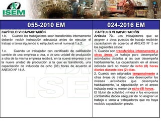 055-2010 EM 024-2016 EM
CAPÍTULO VI CAPACITACIÓN
1.b. Cuando los trabajadores sean transferidos internamente
deberán recibir instrucción adecuada antes de ejecutar el
trabajo o tarea siguiendo lo estipulado en el numeral 1.a.2.
1.c. Cuando un trabajador con certificado de calificación
cambie de una empresa a otra, o de una unidad de producción
a otra de la misma empresa recibirá, en la nueva empresa o en
la nueva unidad de producción a la que es transferido, una
capacitación de inducción de ocho (08) horas de acuerdo al
ANEXO Nº 14-A.
CAPÍTULO VI CAPACITACIÓN
Artículo 73.- Los trabajadores que se
asignen a otros puestos de trabajo recibirán
capacitación de acuerdo al ANEXO N° 5 en
los siguientes casos:
1. Cuando son transferidos internamente a
otras áreas de trabajo para desempeñar
actividades distintas a las que desempeña
habitualmente. La capacitación en el anexo
indicado será no menor de ocho (8) horas
diarias durante dos (2) días.
2. Cuando son asignados temporalmente a
otras áreas de trabajo para desempeñar las
mismas actividades que desempeña
habitualmente, la capacitación en el anexo
indicado será no menor de ocho (8) horas.
El titular de actividad minera y las empresas
contratistas deben asegurar de no asignar un
trabajo o tarea a trabajadores que no haya
recibido capacitación previa.
 