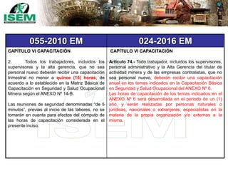 055-2010 EM 024-2016 EM
CAPÍTULO VI CAPACITACIÓN
2. Todos los trabajadores, incluidos los
supervisores y la alta gerencia, que no sea
personal nuevo deberán recibir una capacitación
trimestral no menor a quince (15) horas, de
acuerdo a lo establecido en la Matriz Básica de
Capacitación en Seguridad y Salud Ocupacional
Minera según el ANEXO Nº 14-B.
Las reuniones de seguridad denominadas “de 5
minutos”, previas al inicio de las labores, no se
tomarán en cuenta para efectos del cómputo de
las horas de capacitación considerada en el
presente inciso.
CAPÍTULO VI CAPACITACIÓN
Artículo 74.- Todo trabajador, incluidos los supervisores,
personal administrativo y la Alta Gerencia del titular de
actividad minera y de las empresas contratistas, que no
sea personal nuevo, deberán recibir una capacitación
anual en los temas indicados en la Capacitación Básica
en Seguridad y Salud Ocupacional del ANEXO Nº 6.
Las horas de capacitación de los temas indicados en el
ANEXO Nº 6 será desarrollada en el periodo de un (1)
año, y serán realizadas por personas naturales o
jurídicas, nacionales o extranjeras, especialistas en la
materia de la propia organización y/o externas a la
misma.
 