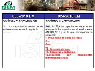 055-2010 EM 024-2016 EM
CAPÍTULO VI CAPACITACIÓN
3. La capacitación deberá incluir,
entre otros aspectos, lo siguiente:
……….
CAPÍTULO VI CAPACITACIÓN
Artículo 75.- La capacitación debe incluir,
además de los aspectos considerados en el
ANEXO N° 6 y en lo que corresponda, lo
siguiente:
1. Prevención de Caída de rocas
2. ...
3. …
…
14. Sistemas de izaje.
15. Escaleras y andamios.
16.Seguridad con herramientas
manuales/eléctricas
 