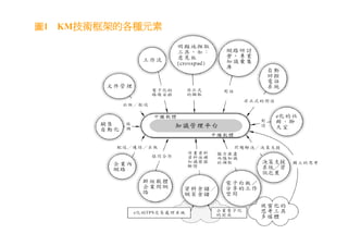 DS-026-知識管理的導入策略與步驟